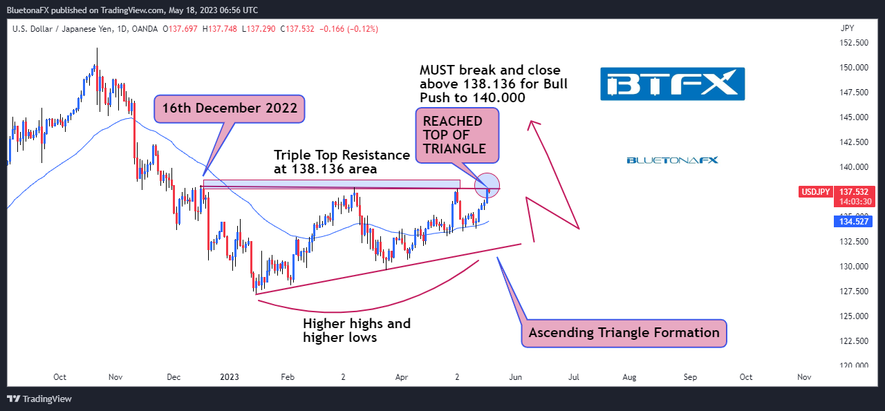 OANDA:USDJPY Chart Image by BluetonaFX