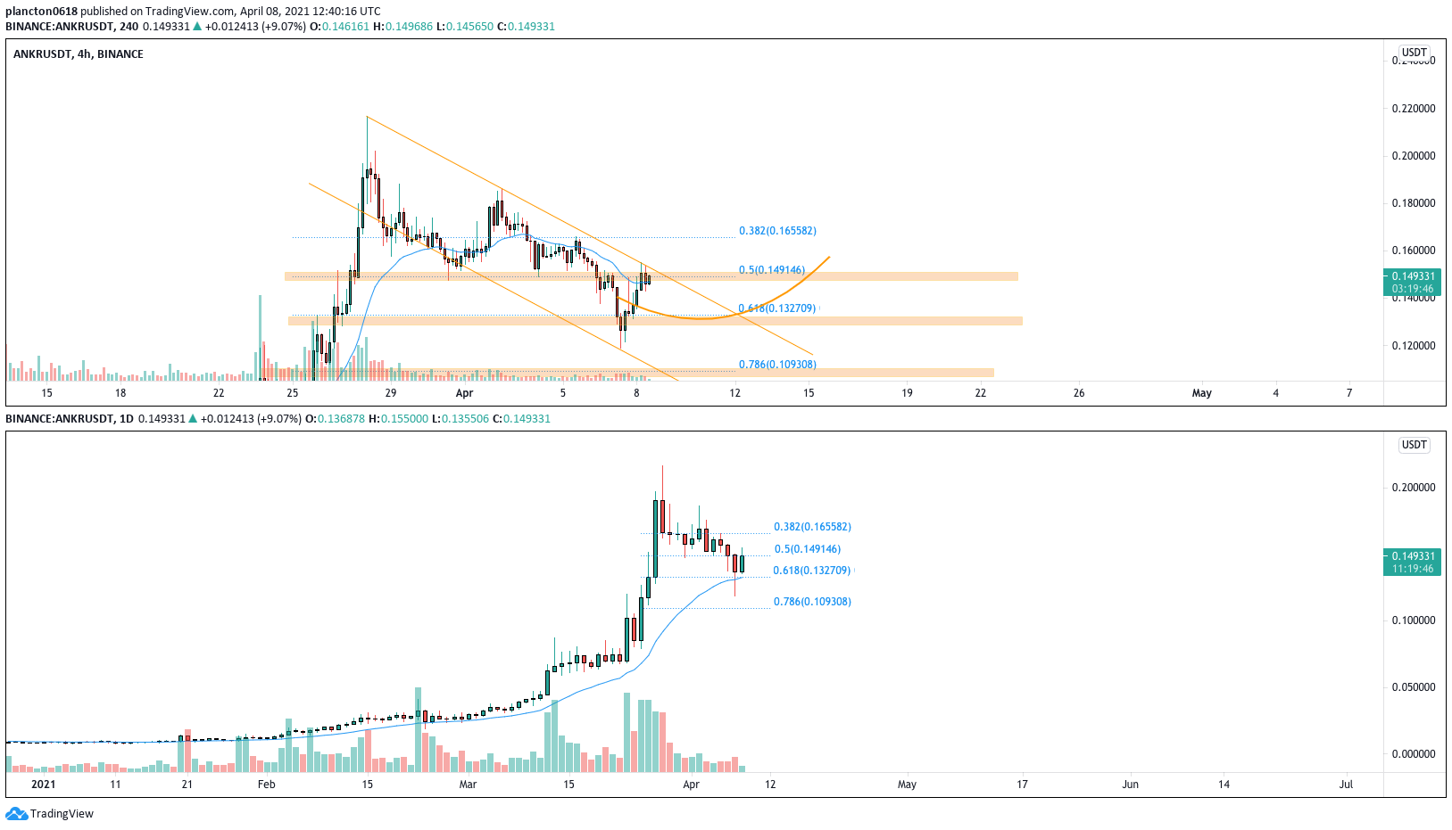  Chart Image