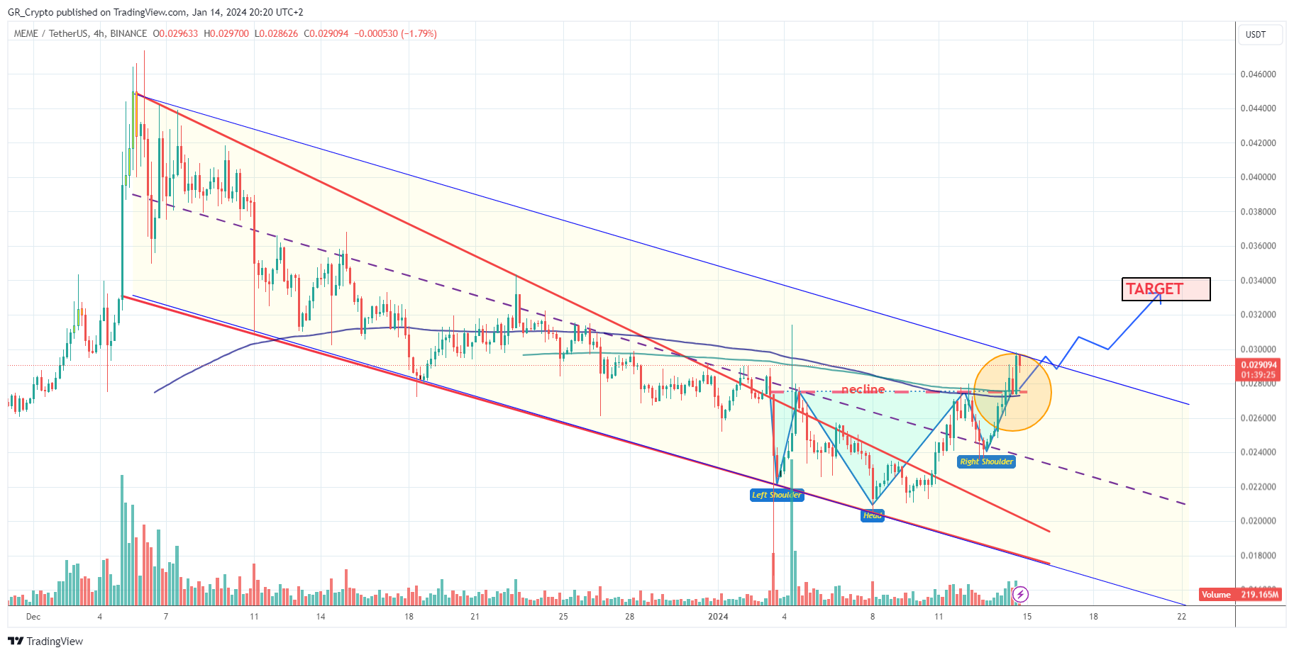 BINANCE:MEMEUSDT Chart Image by GR_Crypto