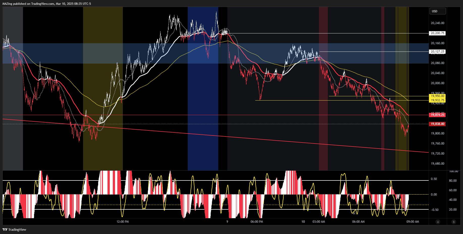 CME_MINI:NQ1! Chart Image by MAZing