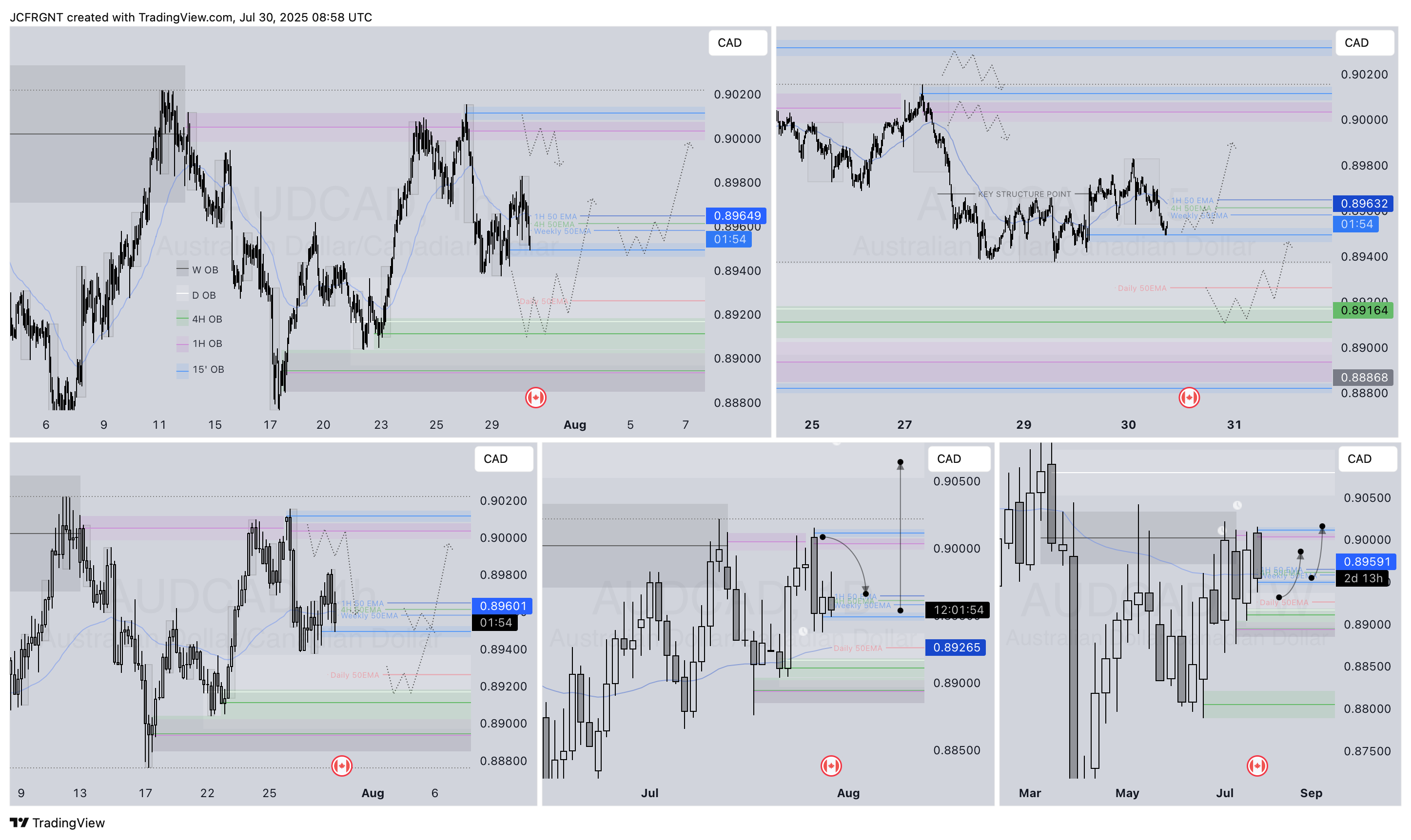 FX:AUDCAD Chart Image by JCFRGNT