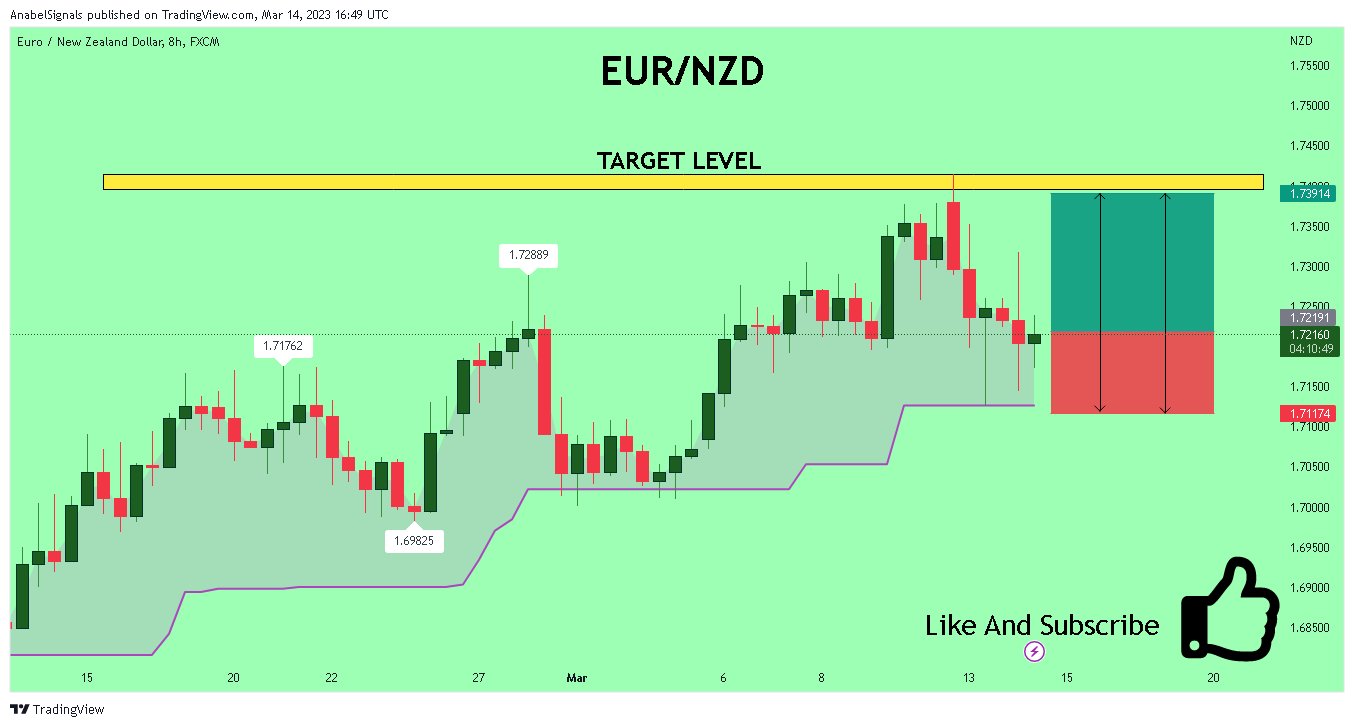 FX:EURNZD Chart Image by AnabelSignals