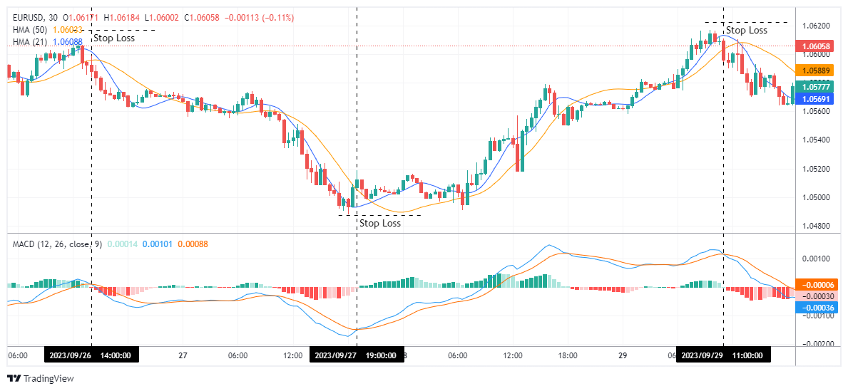 EURUSD Chart Image