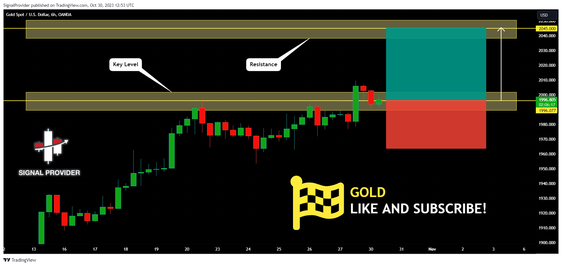 OANDA:XAUUSD Chart Image by SignalProvider