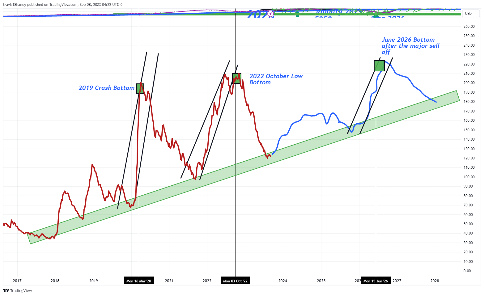 CME_MINI:ES1! Chart Image by Dow_Jones_Maestro