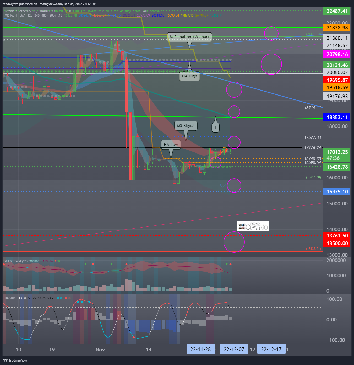 BINANCE:BTCUSDT Chart Image by readCrypto