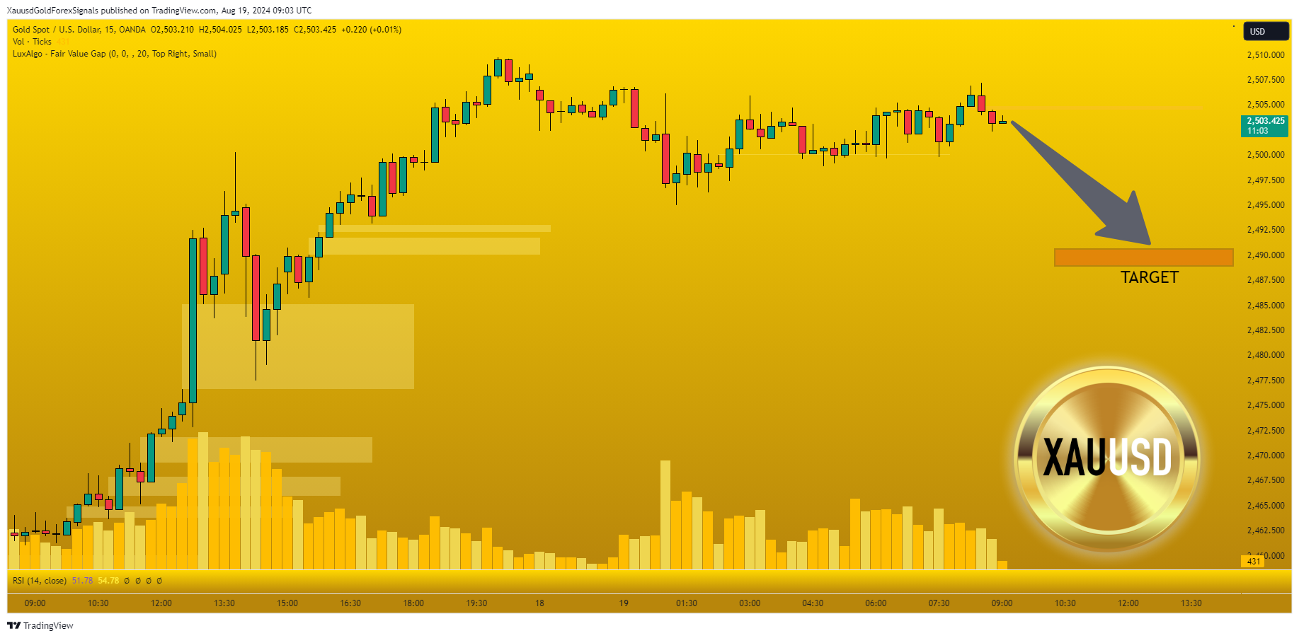 OANDA:XAUUSD Chart Image by XauusdGoldForexSignals