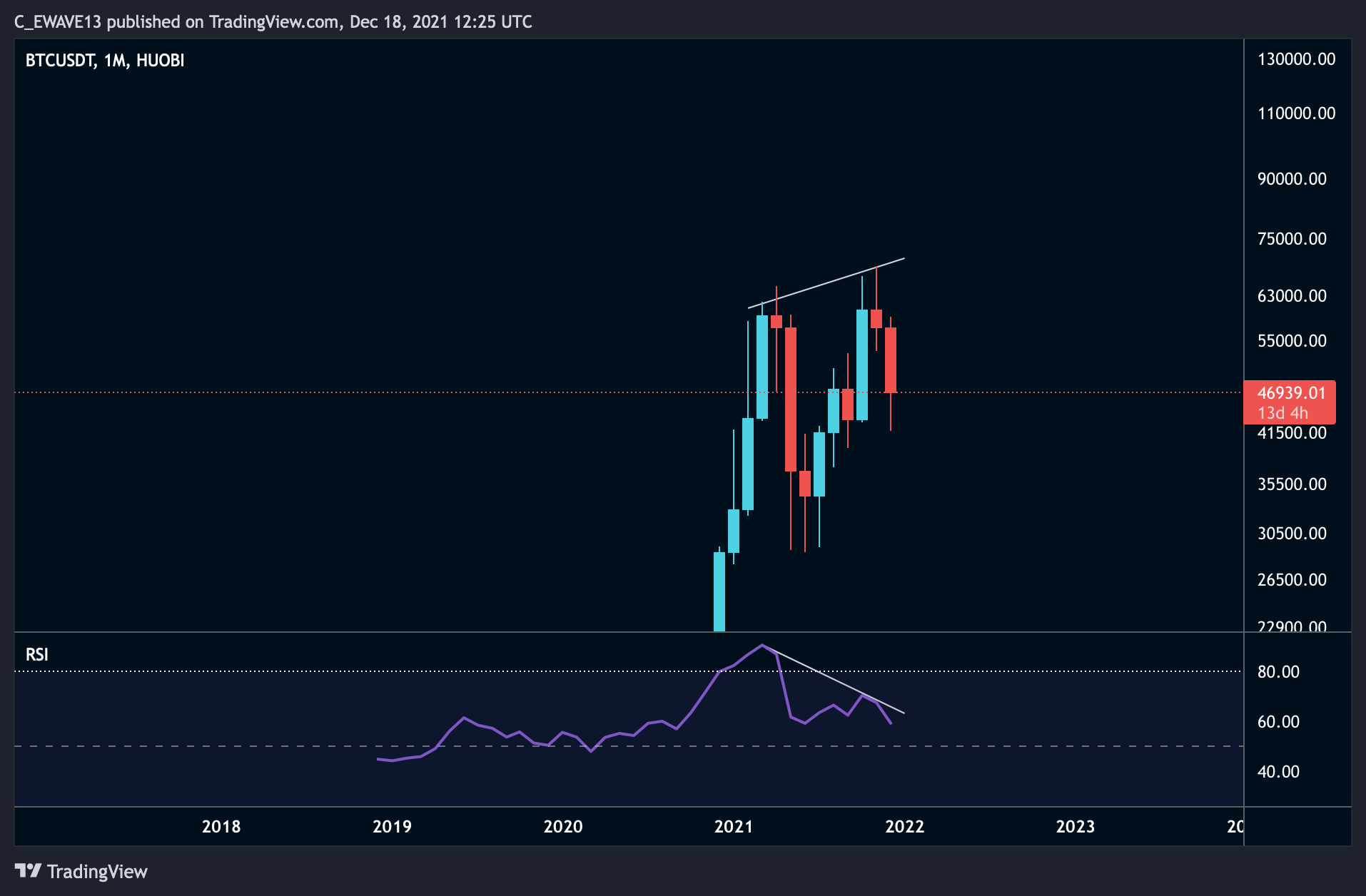 HUOBI:BTCUSDT Chart Image by C_EWAVE13