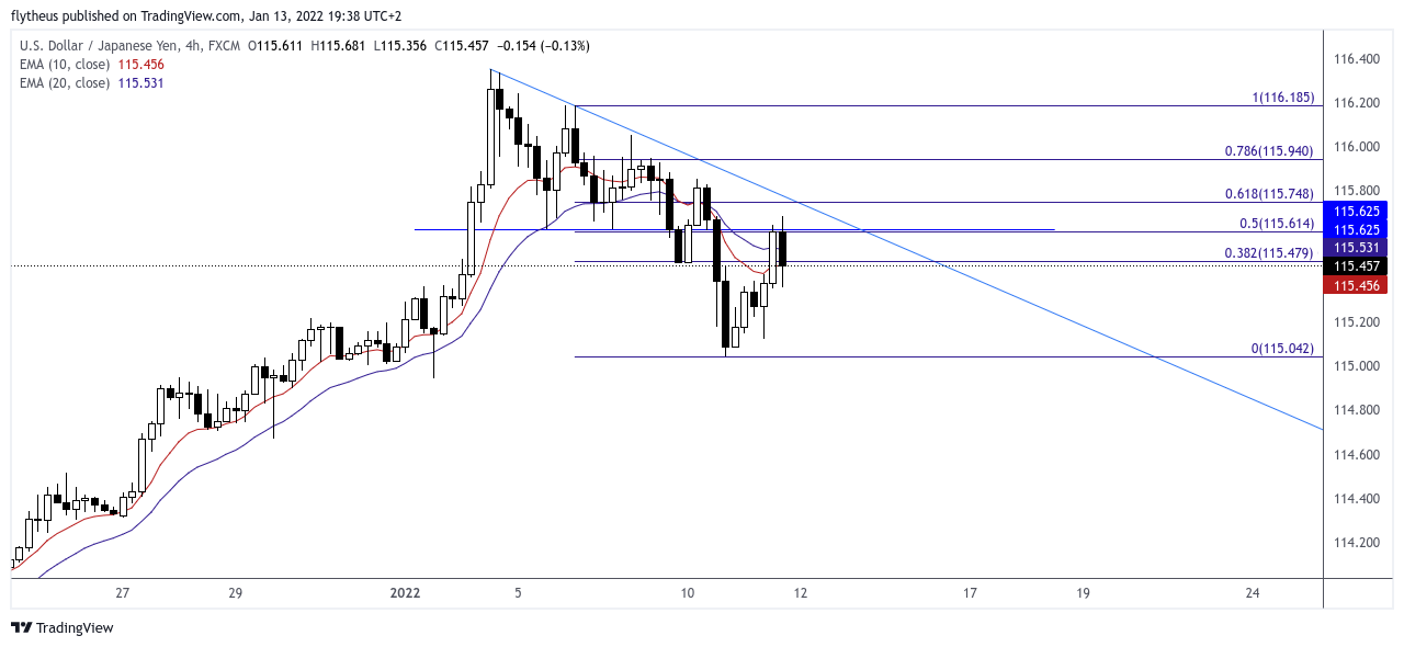 FX:USDJPY Chart Image by TradeLive-