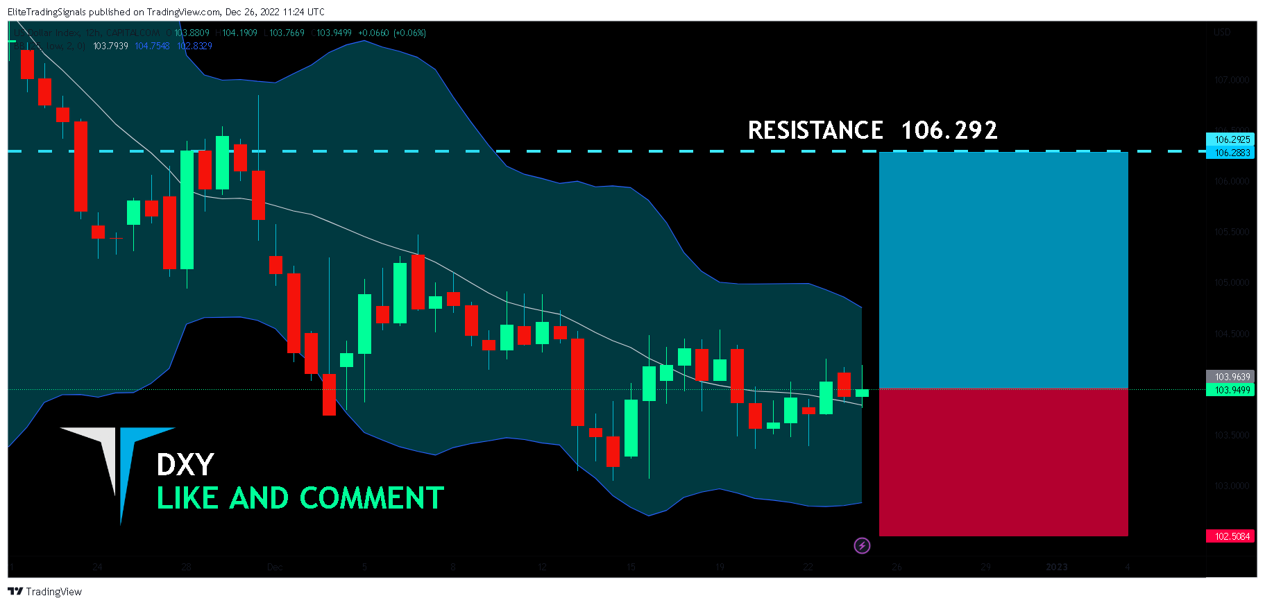 CAPITALCOM:DXY Chart Image by EliteTradingSignals