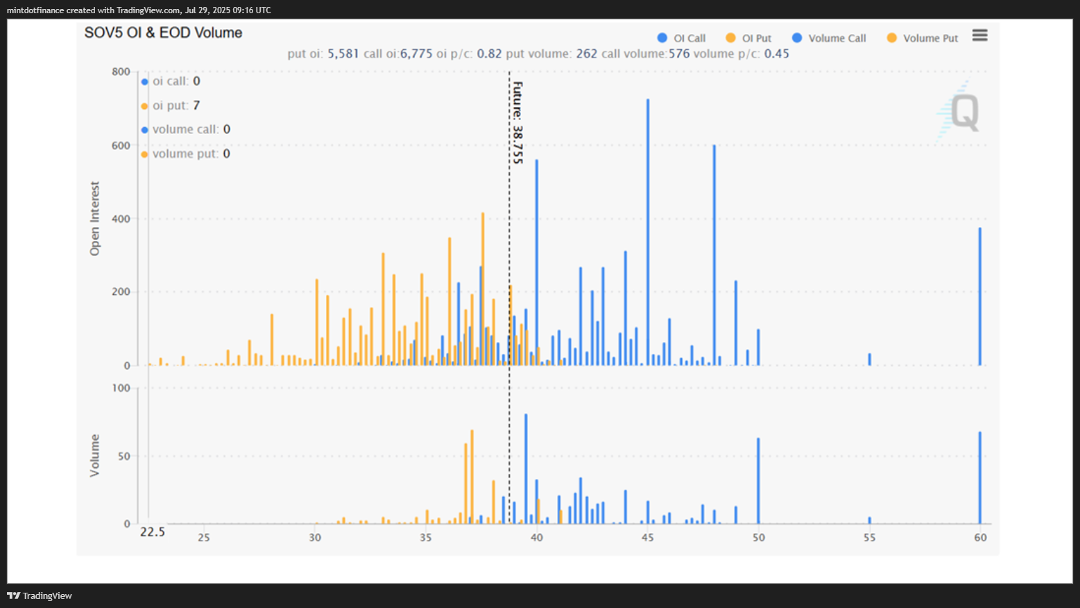 COMEX_MINI:SIL1! Chart Image by mintdotfinance