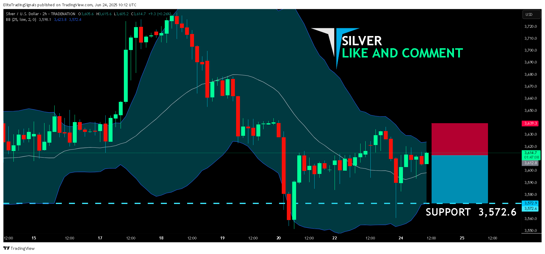TRADENATION:XAGUSD Chart Image by EliteTradingSignals