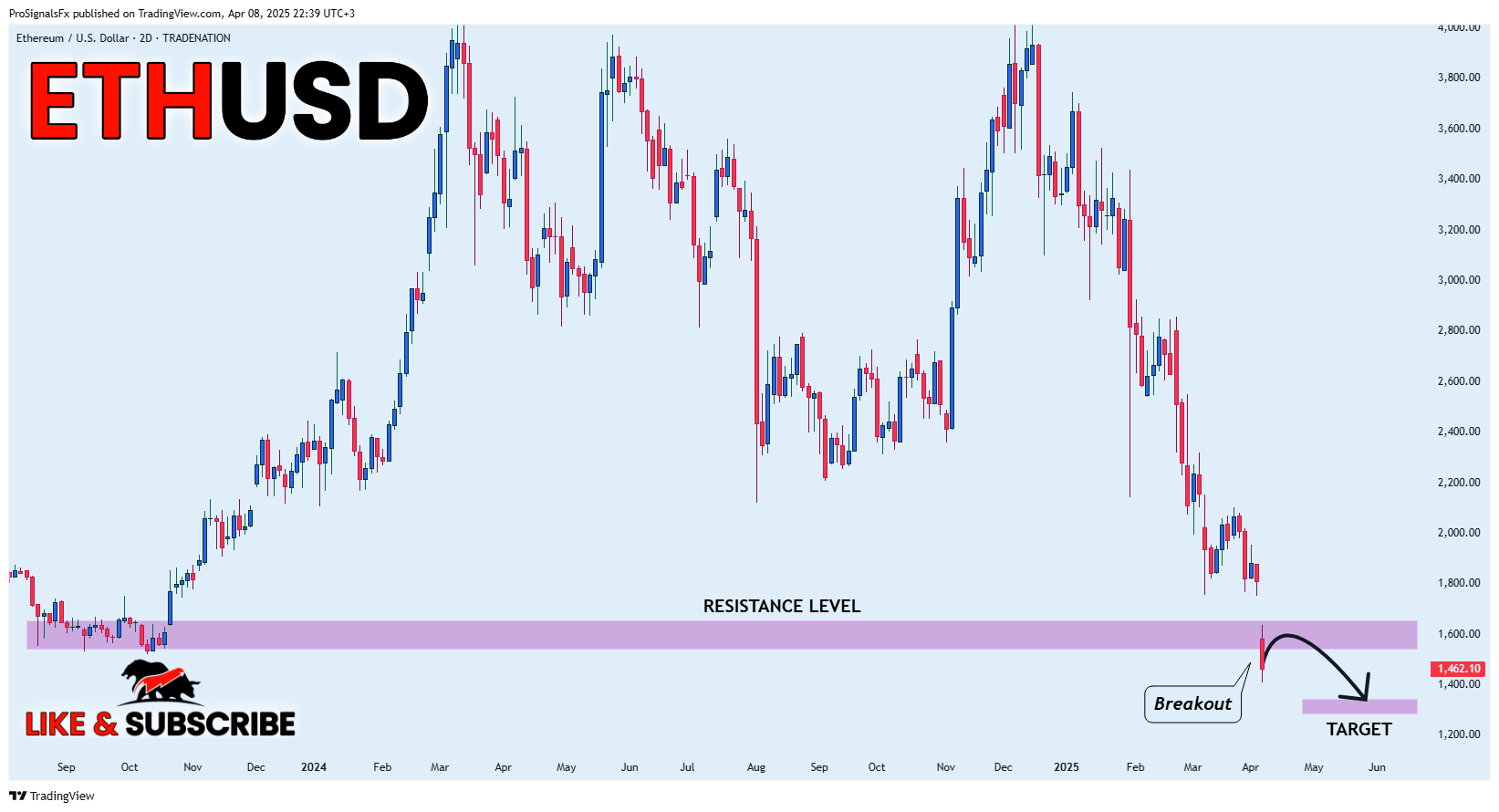 TRADENATION:ETHUSD Chart Image by ProSignalsFx