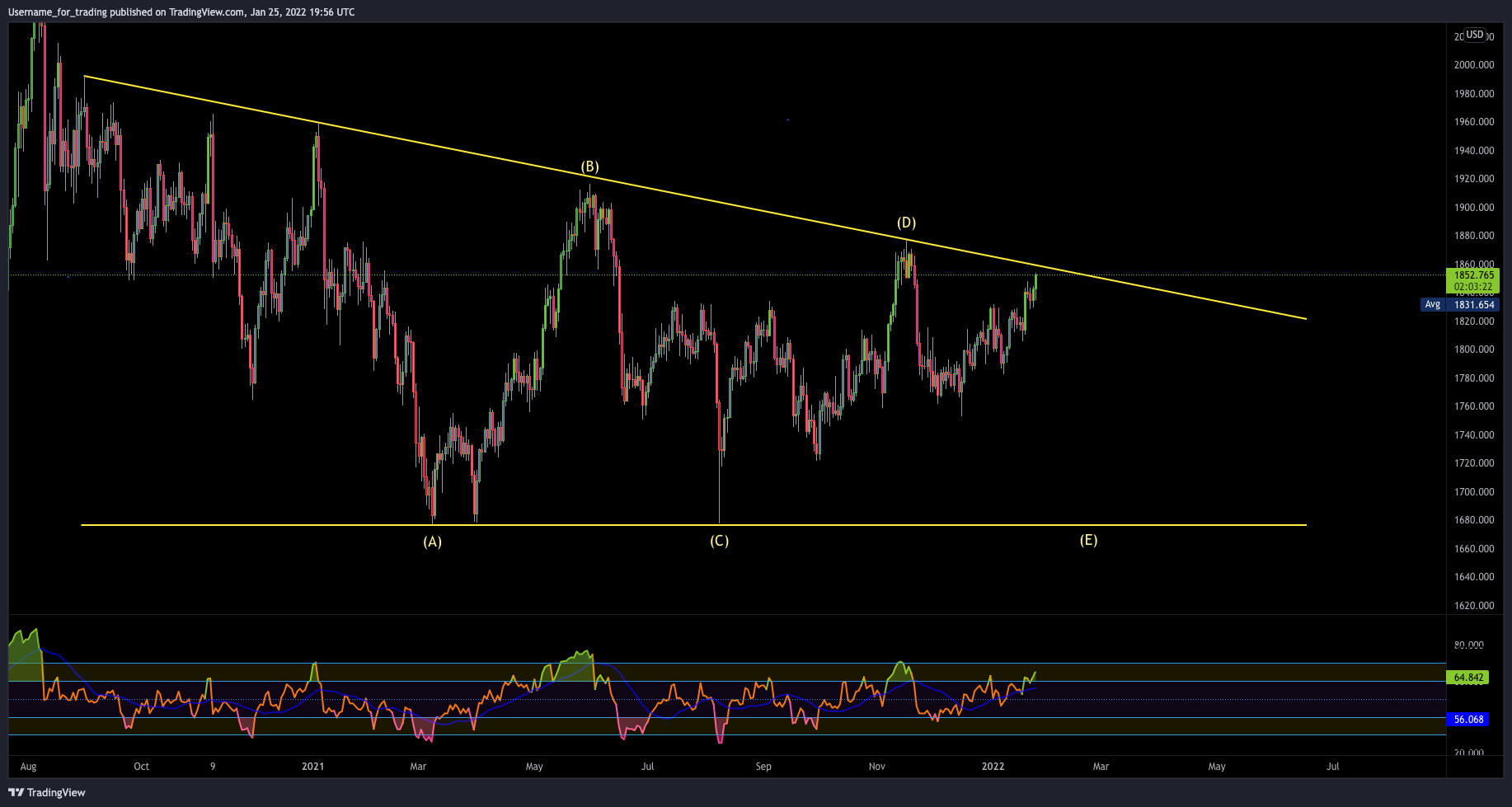 OANDA:XAUUSD Chart Image by Username_for_trading