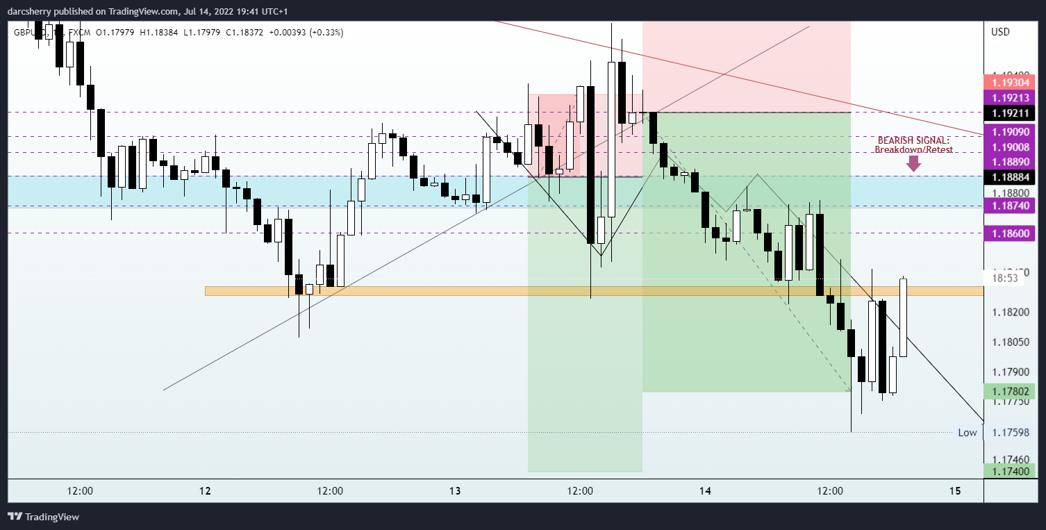 FX:GBPUSD Chart Image by darcsherry
