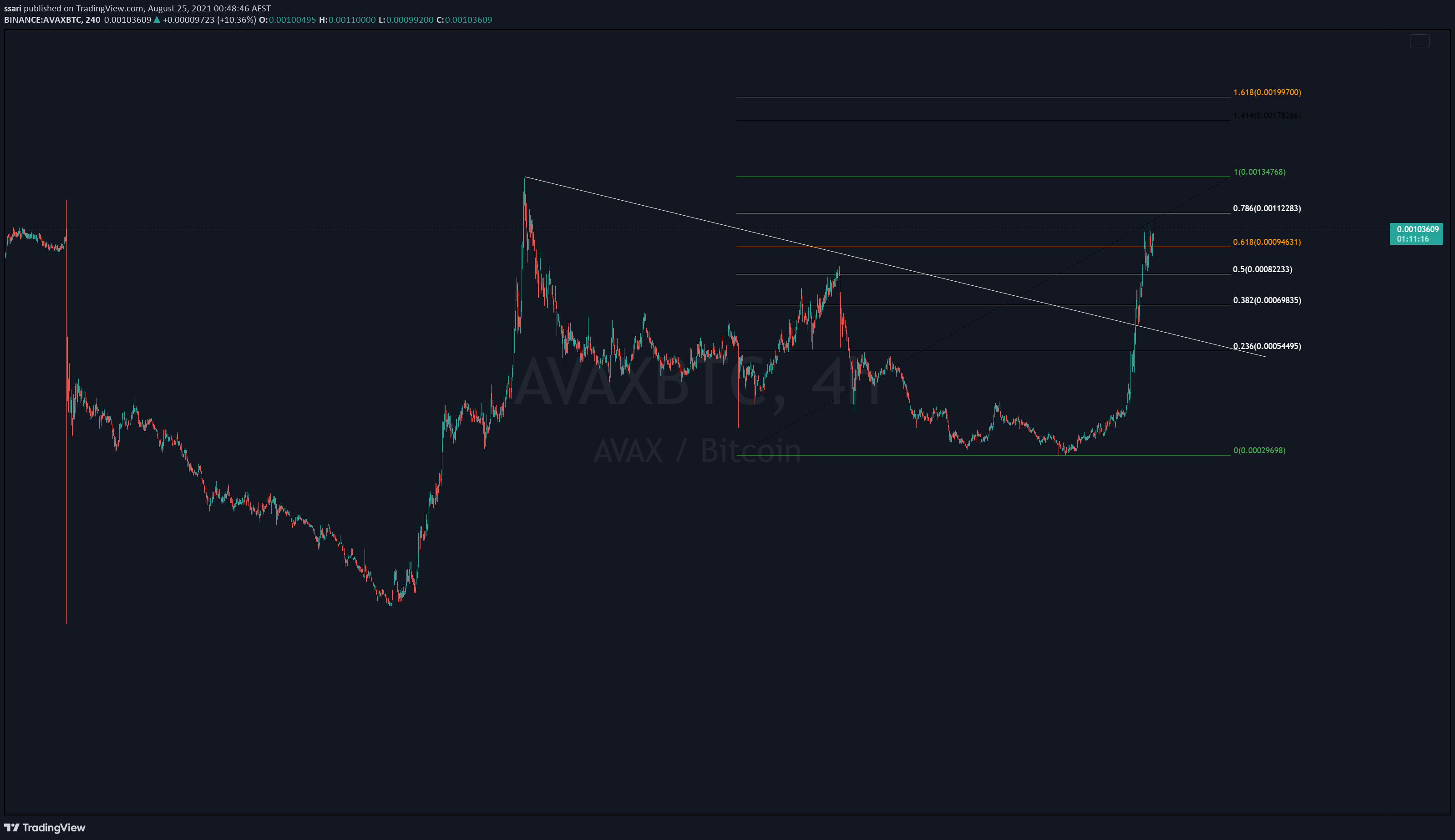  Chart Image