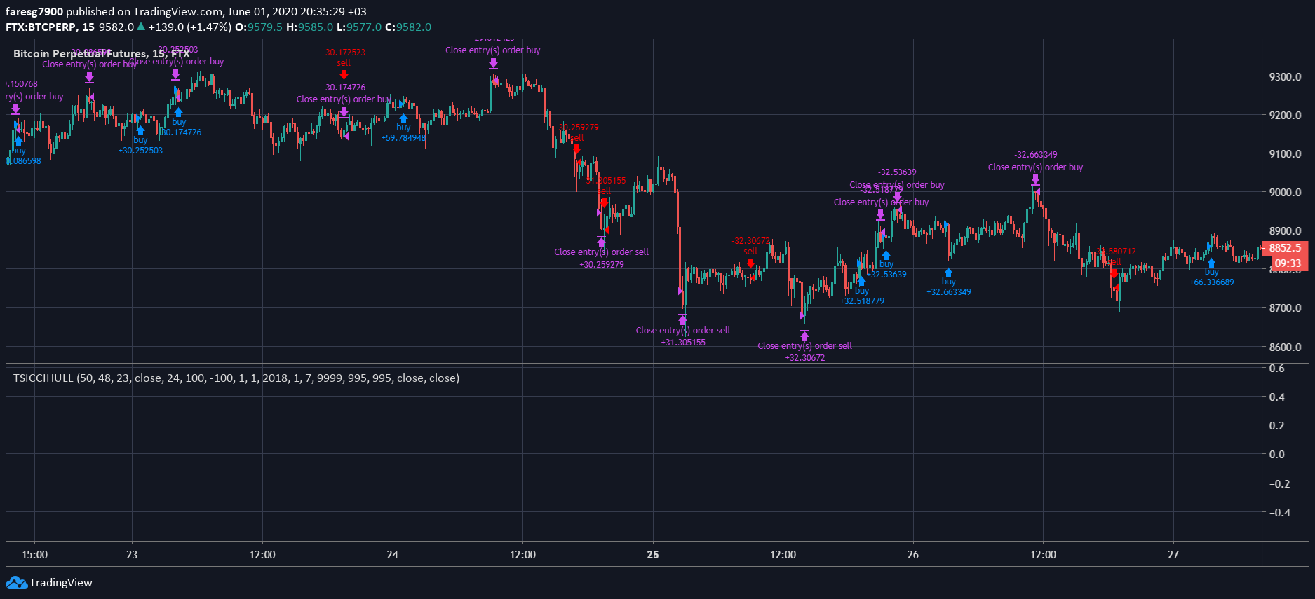 Chart Image