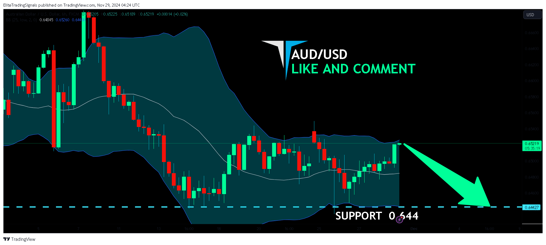 FX:AUDUSD Chart Image by EliteTradingSignals