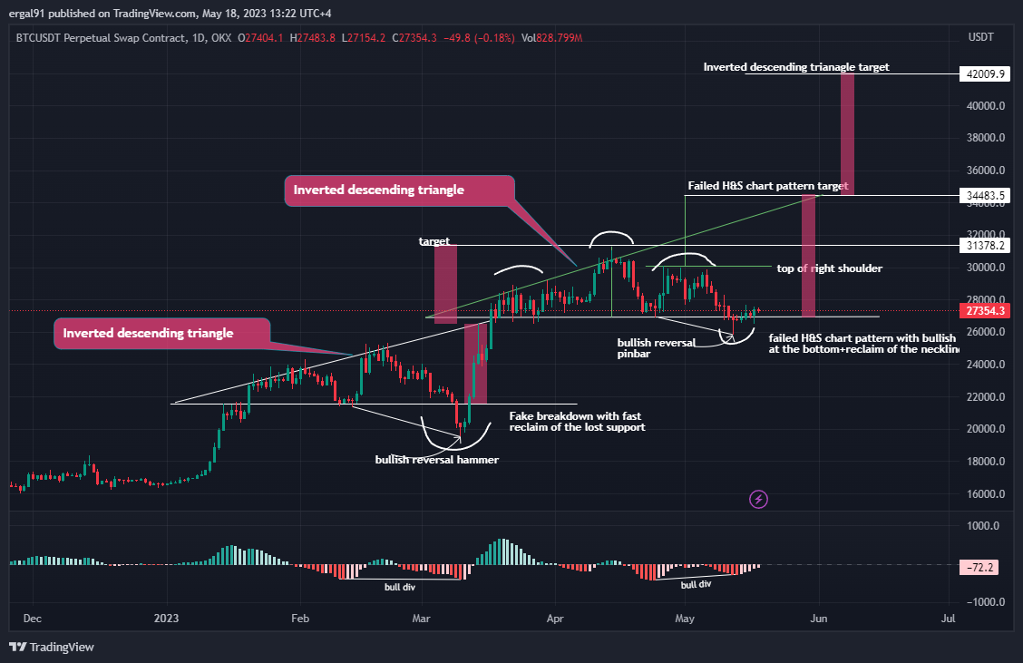 OKX:BTCUSDT.P Chart Image by ergal91