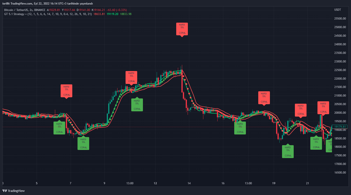 BINANCE:BTCUSDT Chart Image by iori86