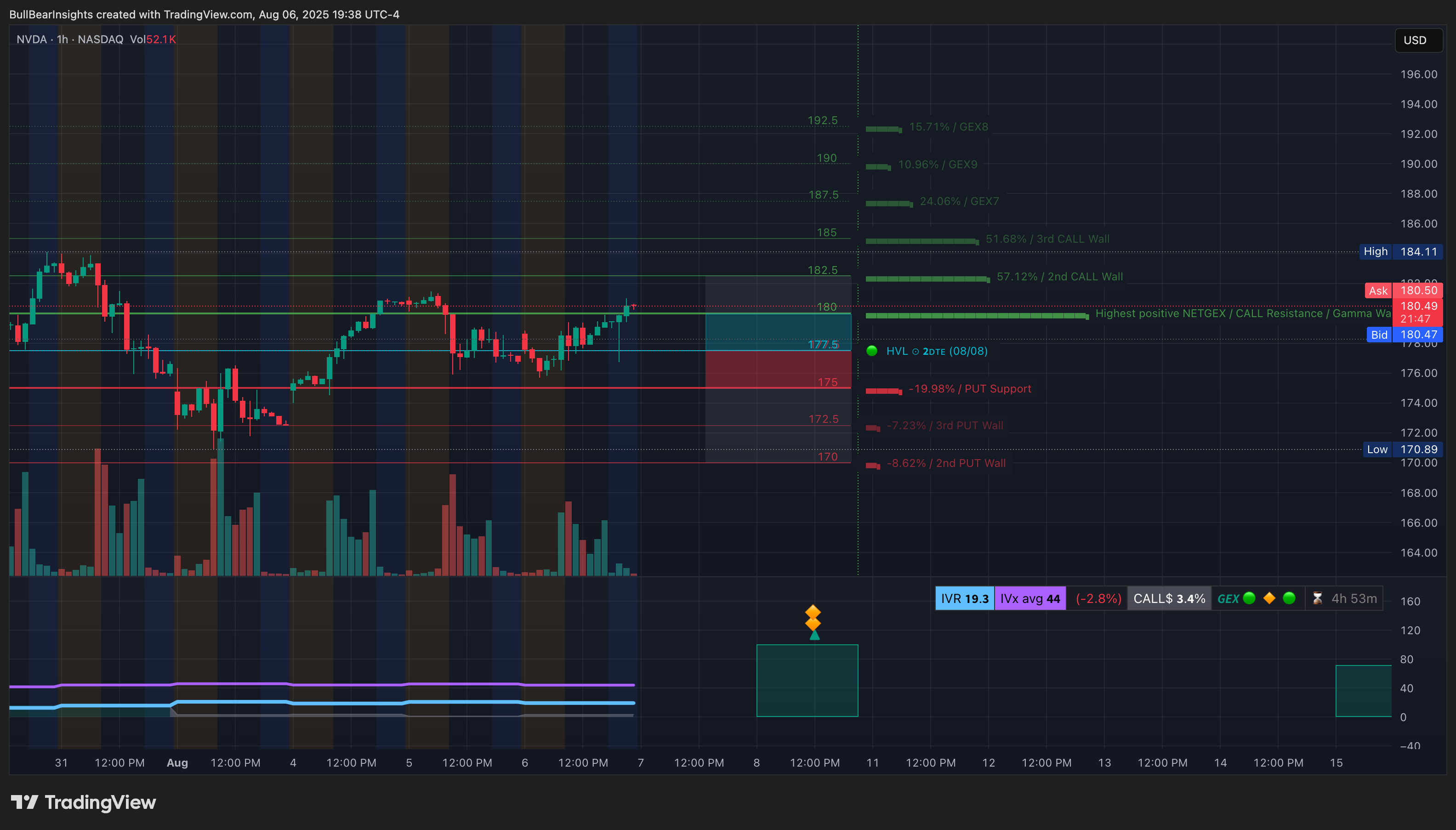 BATS:NVDA Chart Image by BullBearInsights