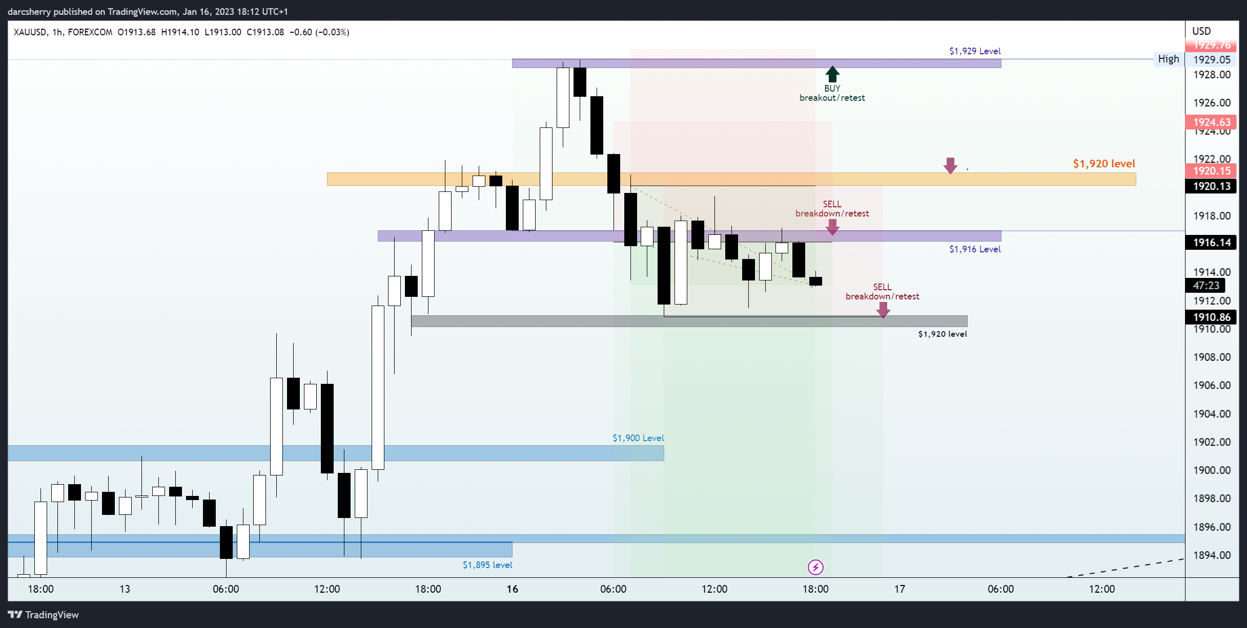FOREXCOM:XAUUSD Chart Image by darcsherry