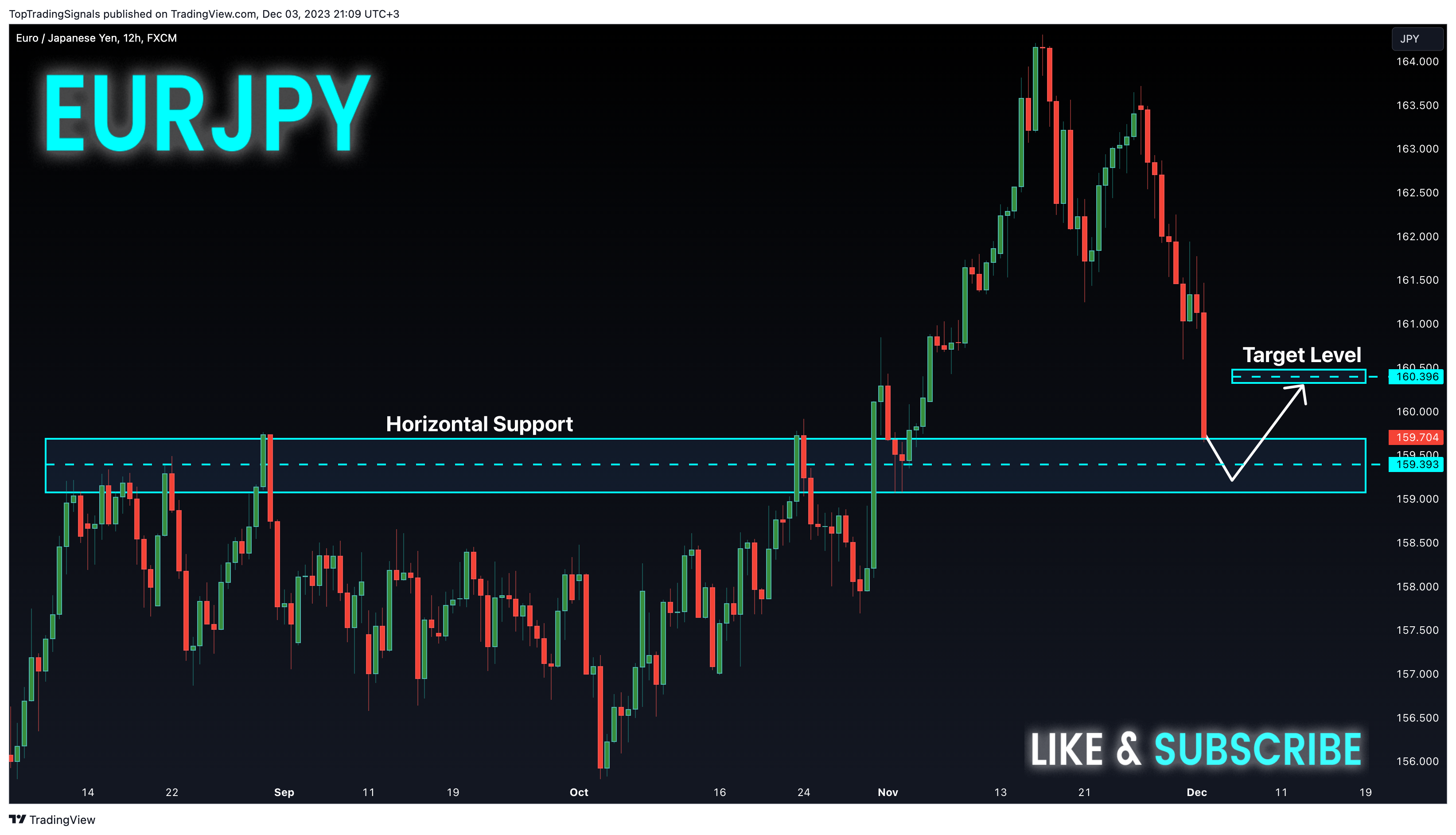 FX:EURJPY Chart Image by TopTradingSignals