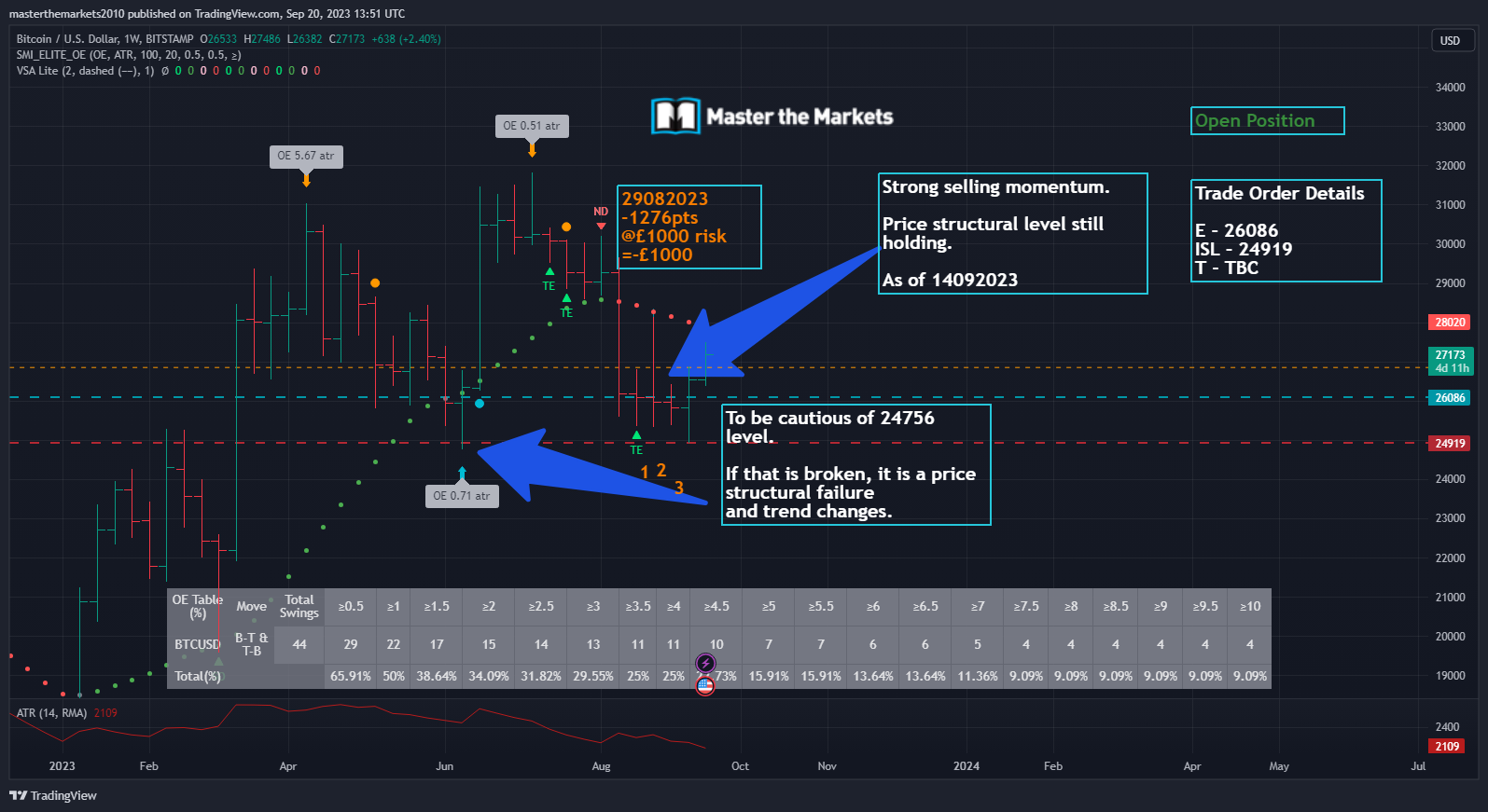 BITSTAMP:BTCUSD Chart Image by masterthemarkets2010