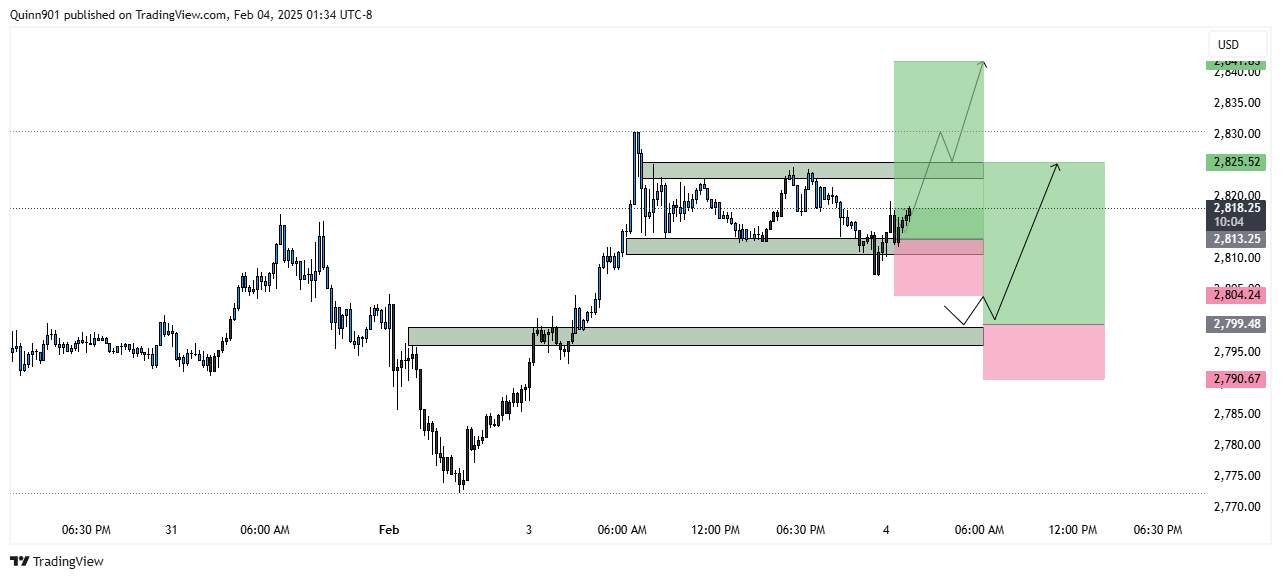 FOREXCOM:XAUUSD Chart Image by QuinnReed_Charts