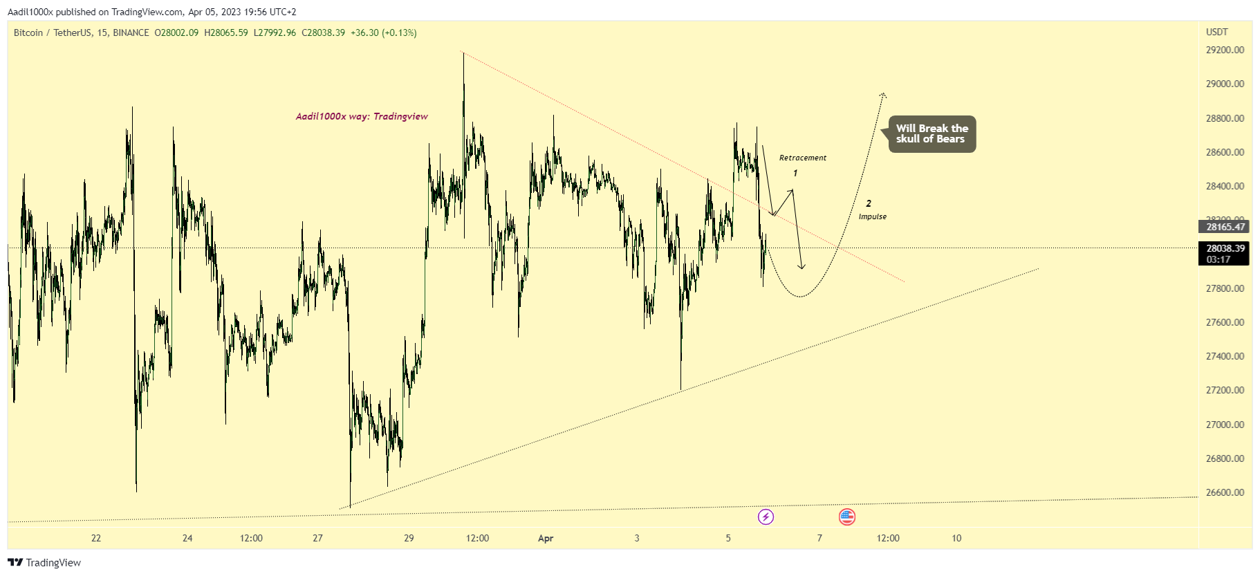 BINANCE:BTCUSDT Chart Image by Aadil1000x