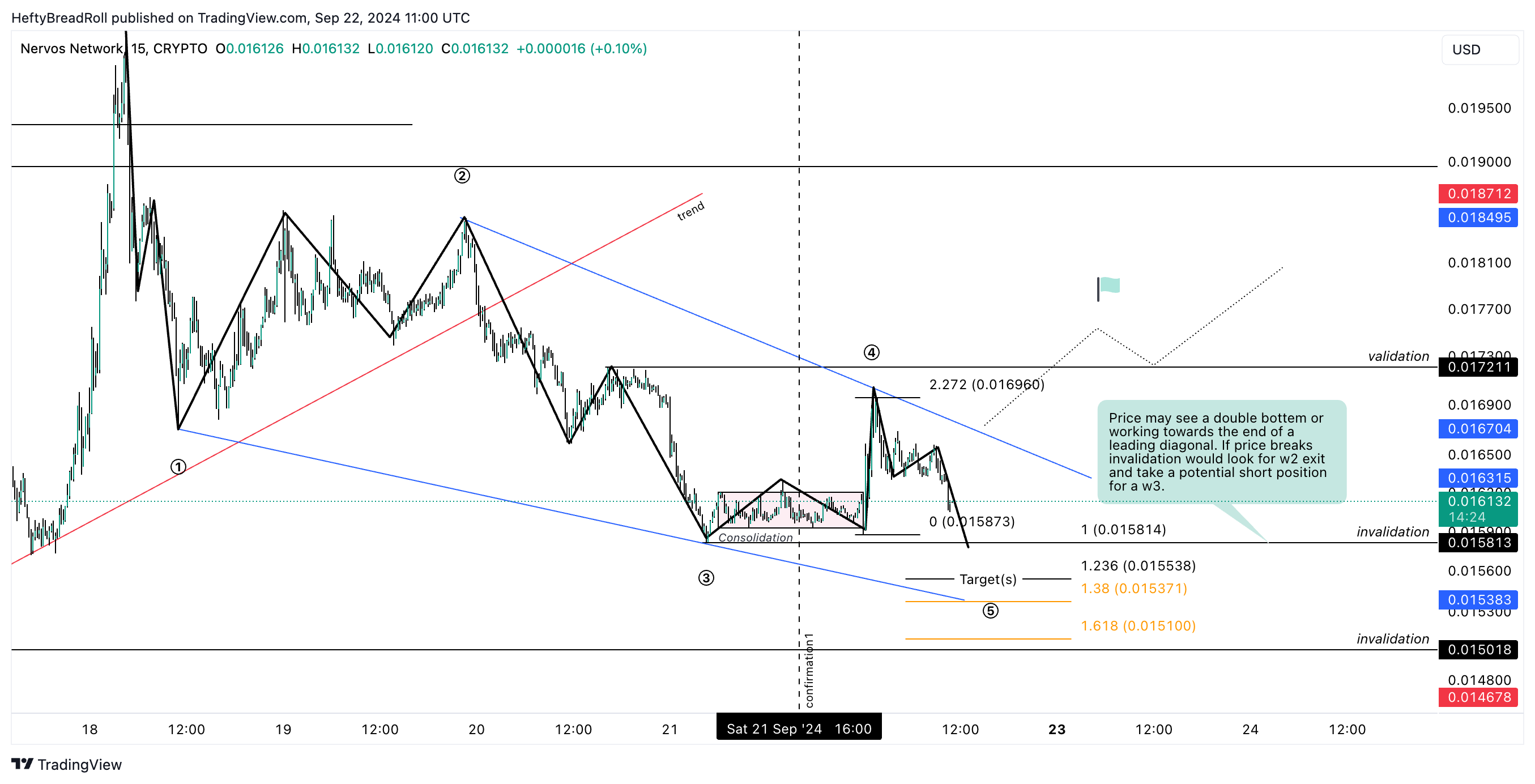 CRYPTO:CKBUSD Chart Image by HeftyBreadRoll