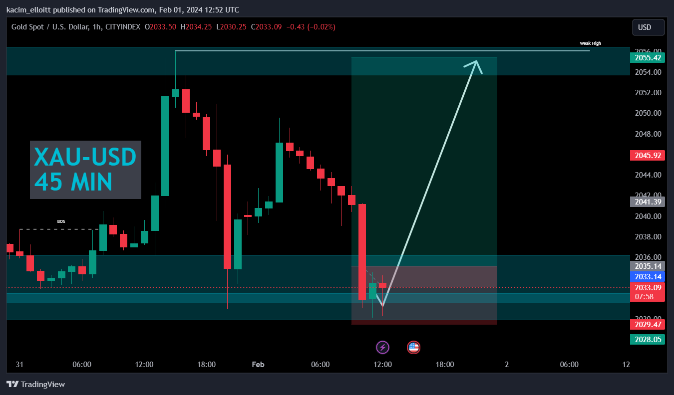 CITYINDEX:XAUUSD Chart Image by kacim_elloitt