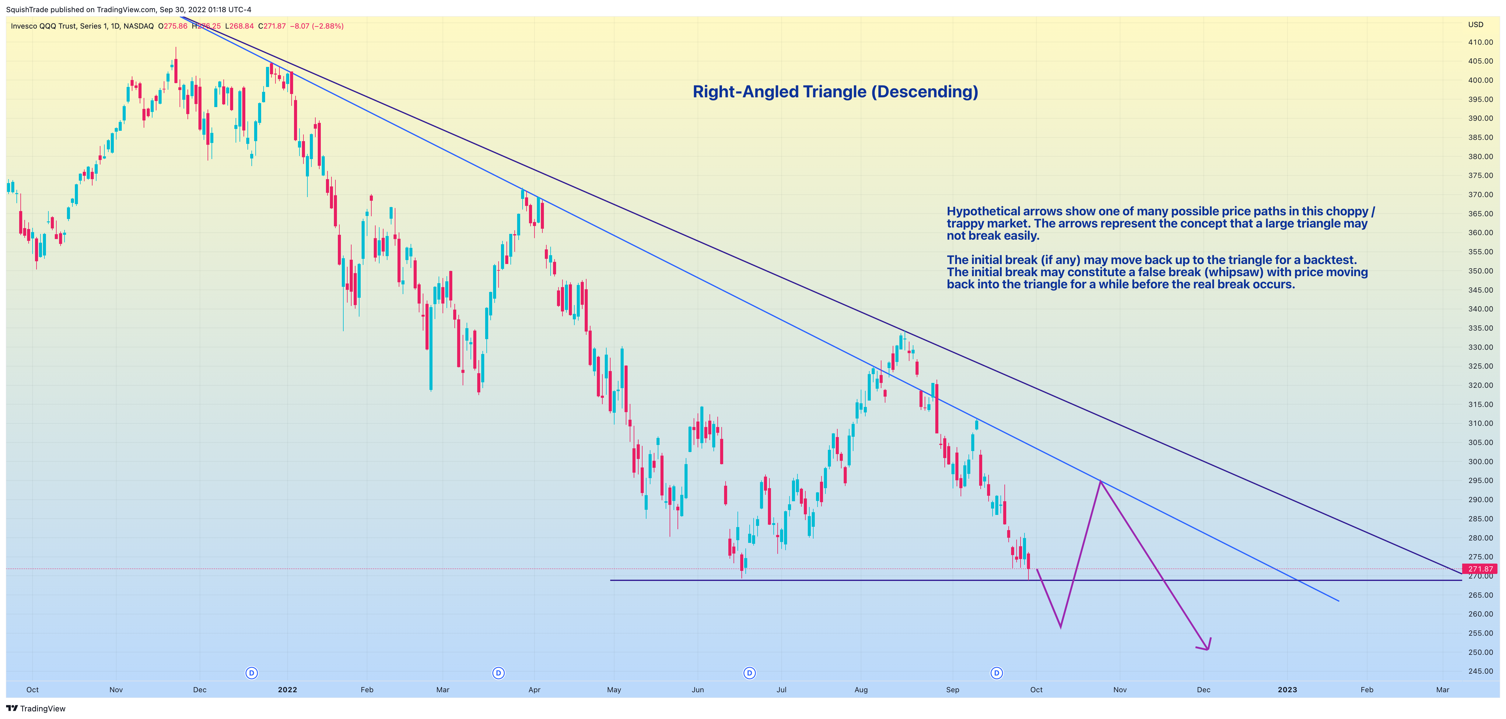 NASDAQ:QQQ Chart Image by SquishTrade