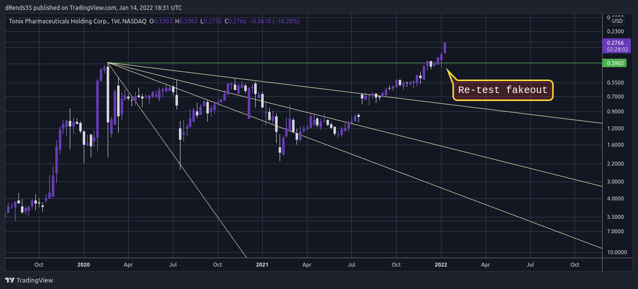 NASDAQ:TNXP Chart Image by dRends35