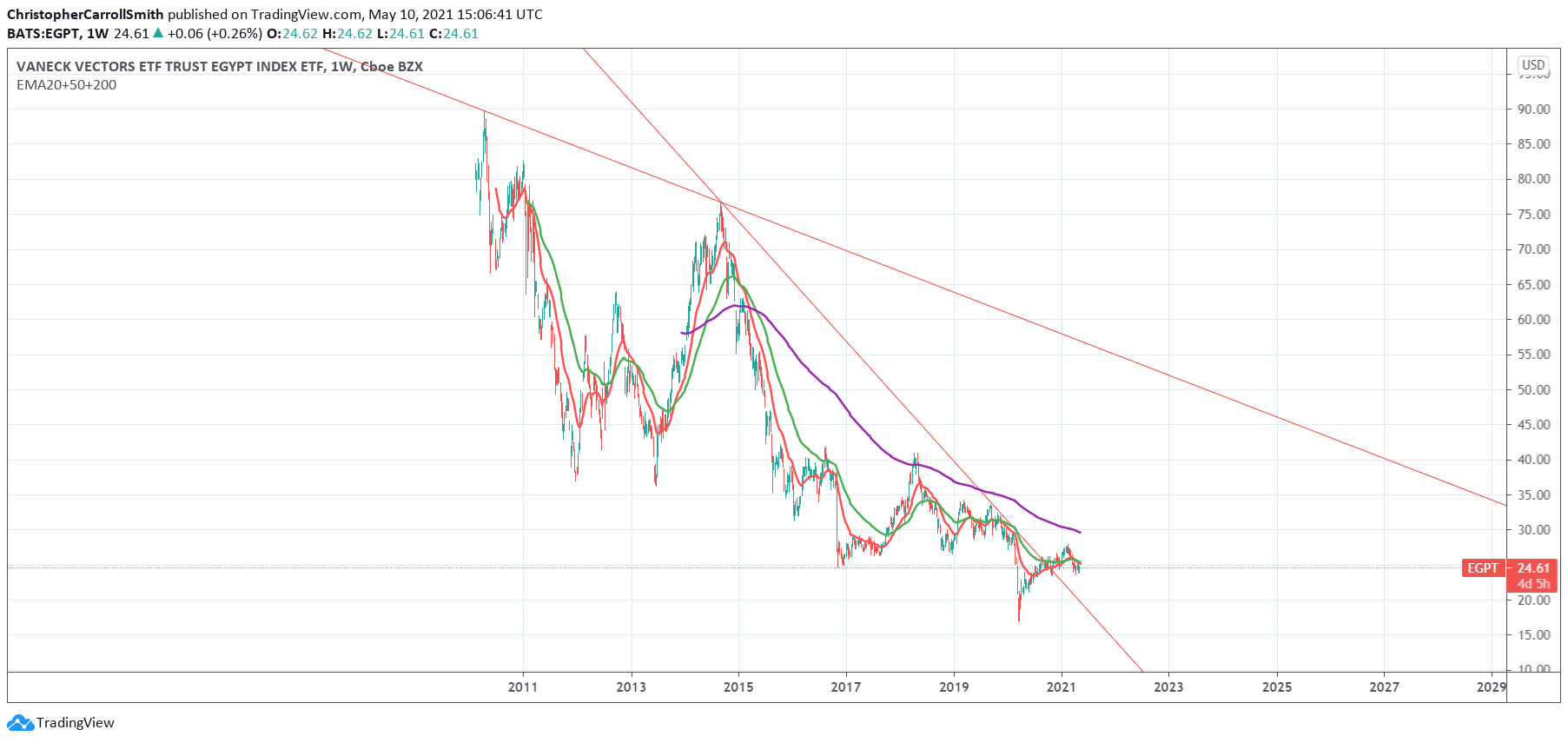  Chart Image