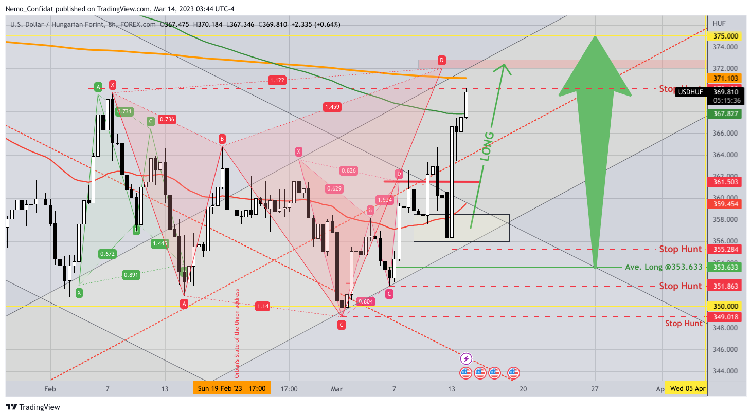 FOREXCOM:USDHUF Chart Image by Nemo_Confidat