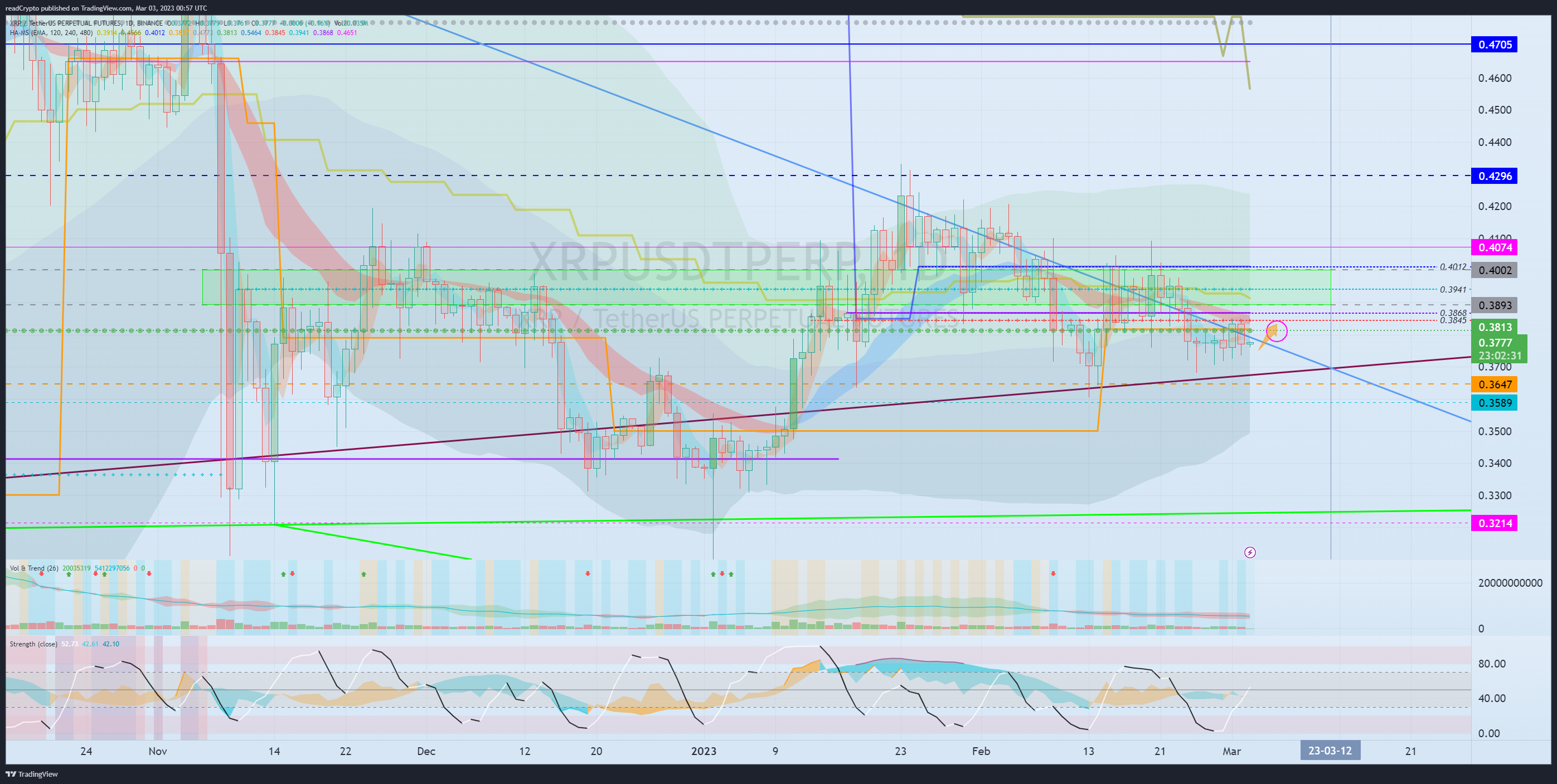 BINANCE:XRPUSDTPERP Chart Image by readCrypto