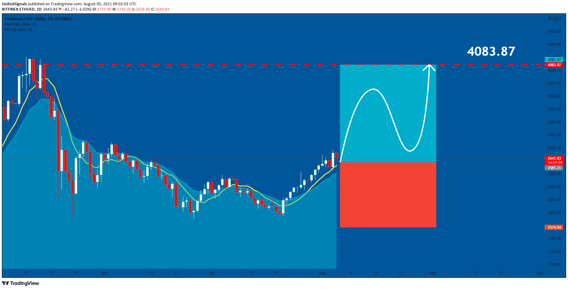  Chart Image