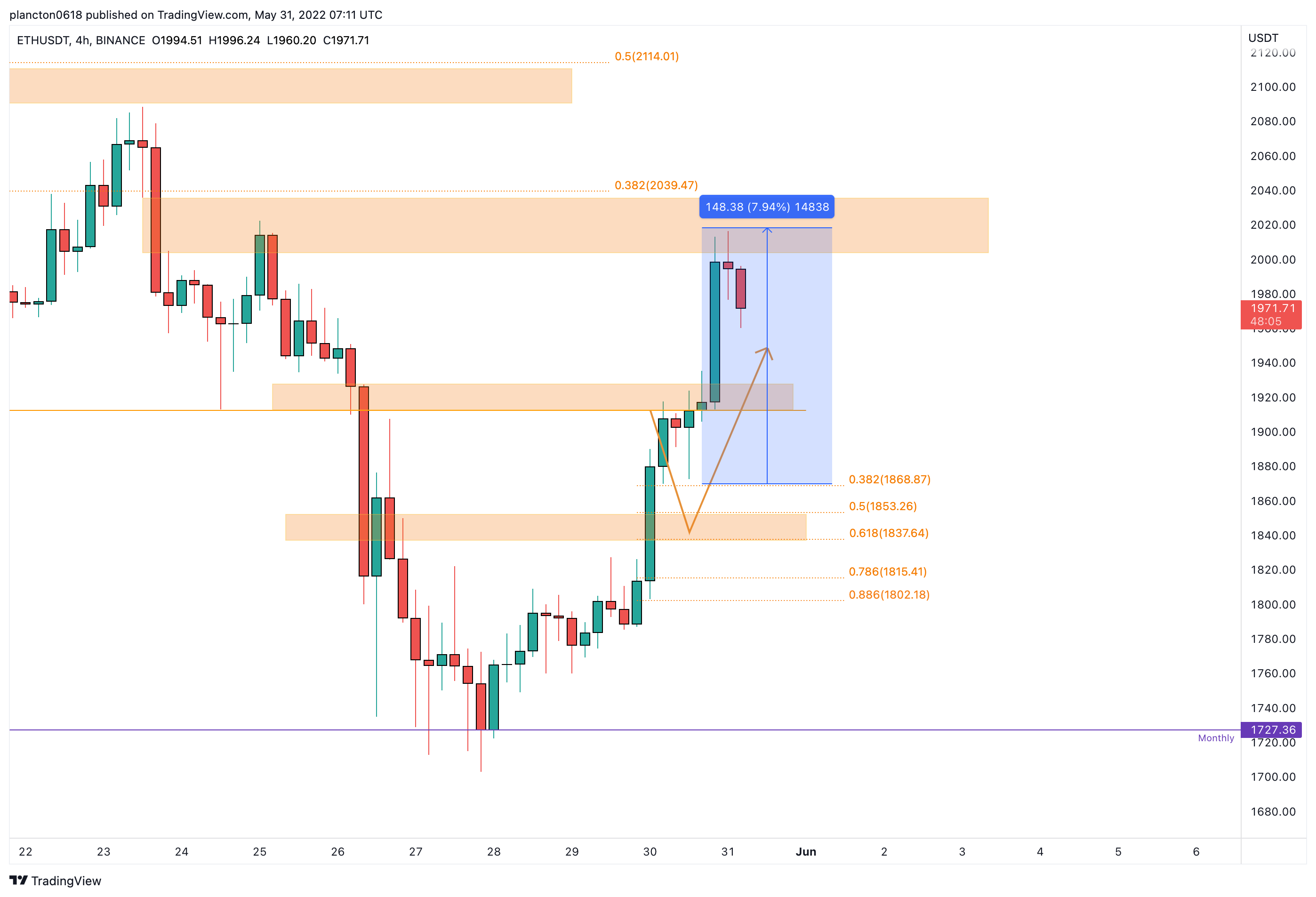 BINANCE:ETHUSDT Chart Image by InkyGrip