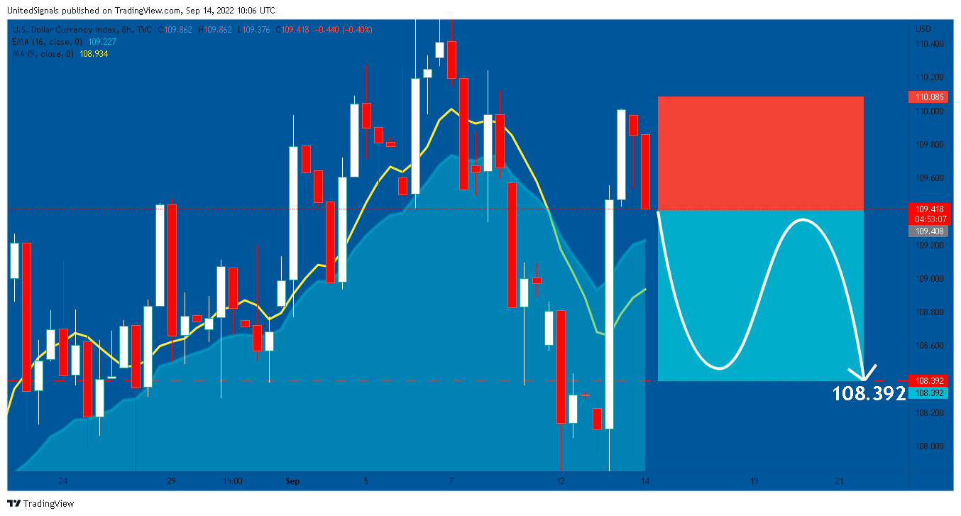 TVC:DXY Chart Image by UnitedSignals