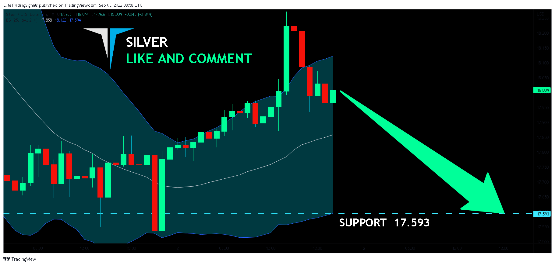 FX:XAGUSD Chart Image by EliteTradingSignals