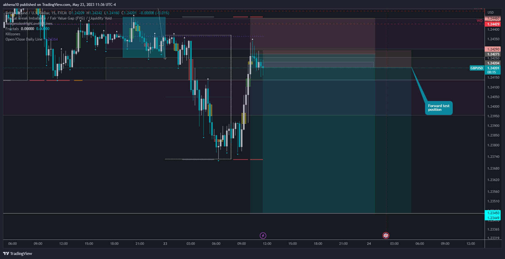 FX:GBPUSD Chart Image by akhena10fx