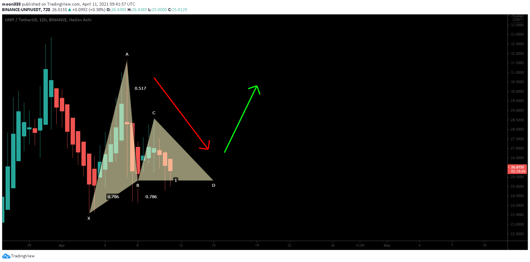  Chart Image
