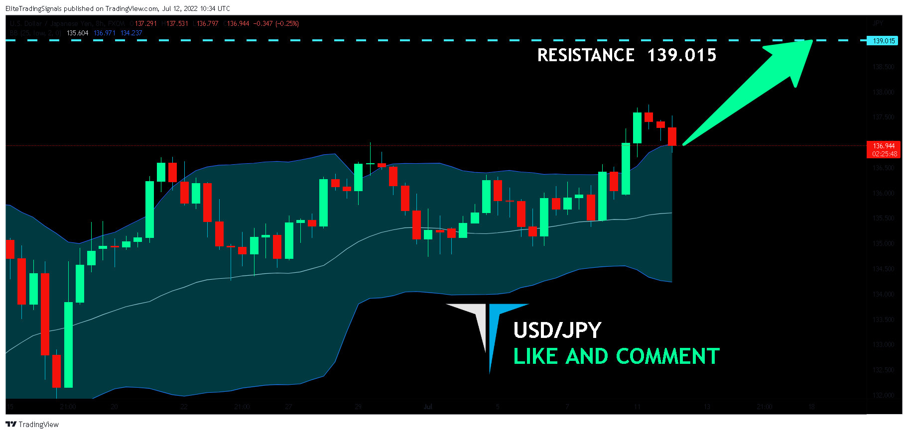 FX:USDJPY Chart Image by EliteTradingSignals