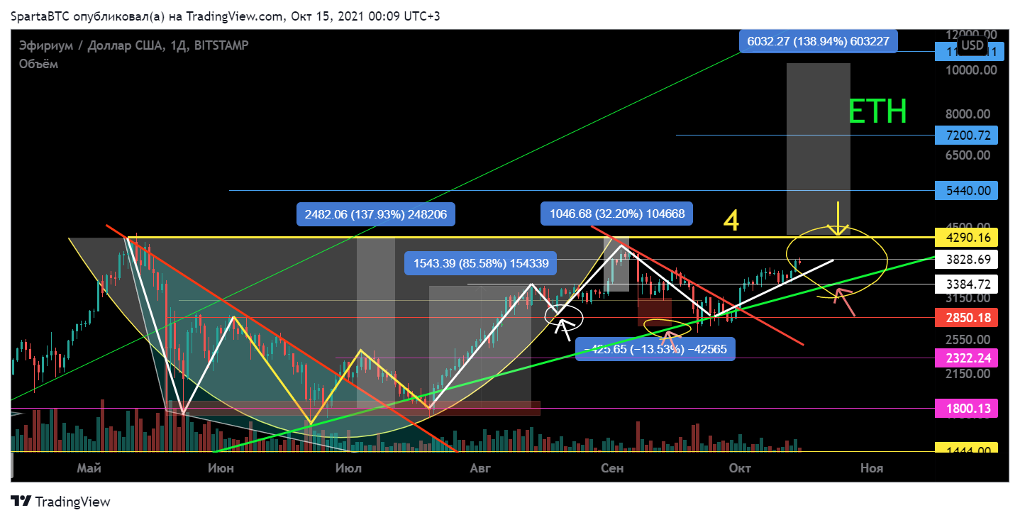 BITSTAMP:ETHUSD Chart Image by SpartaBTC
