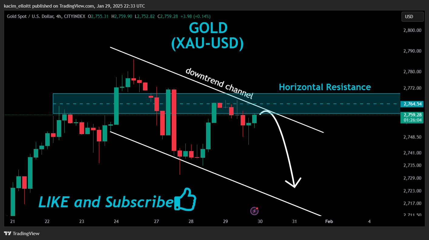 CITYINDEX:XAUUSD Chart Image by kacim_elloitt