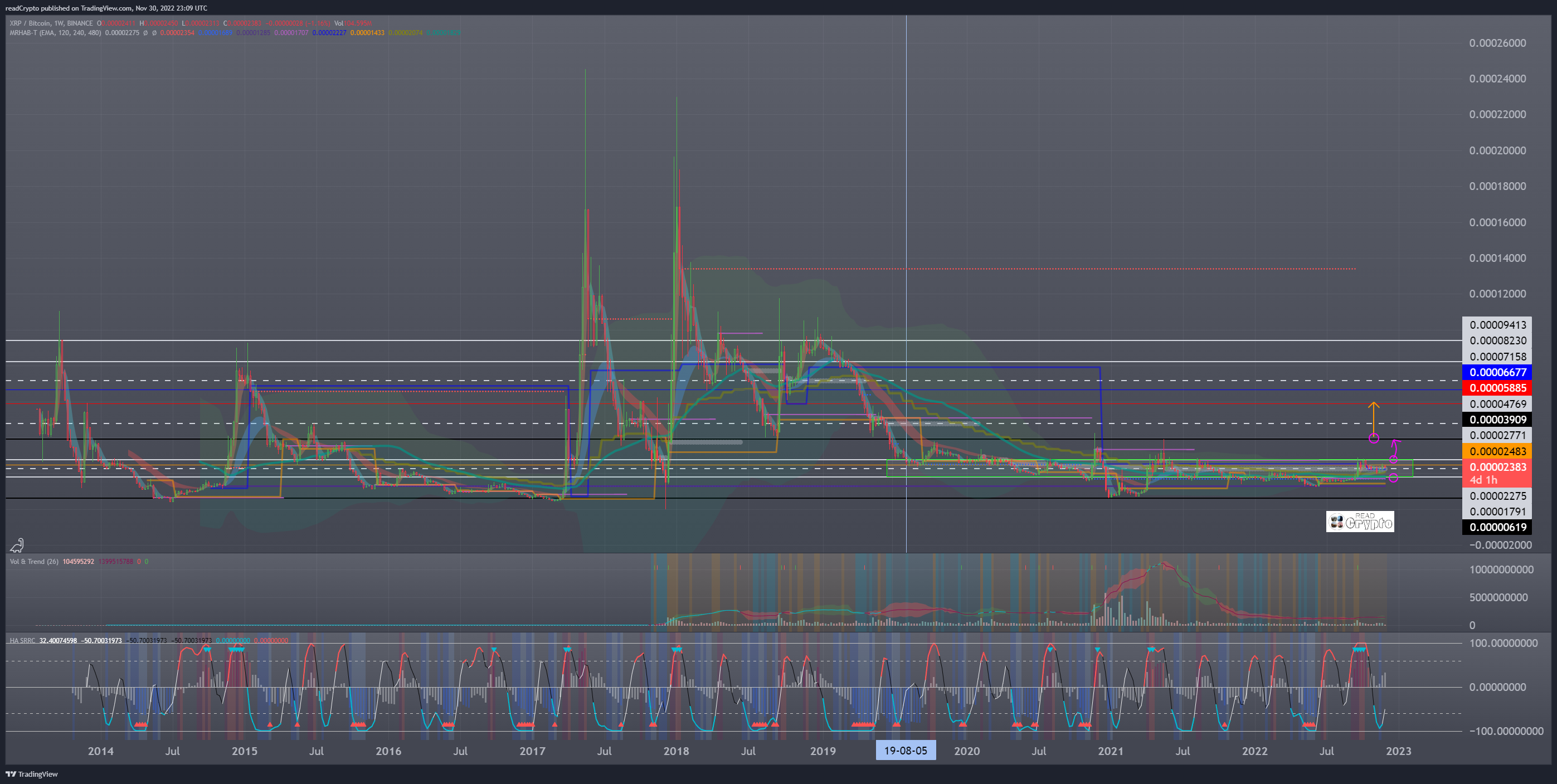 BINANCE:XRPBTC Chart Image by readCrypto