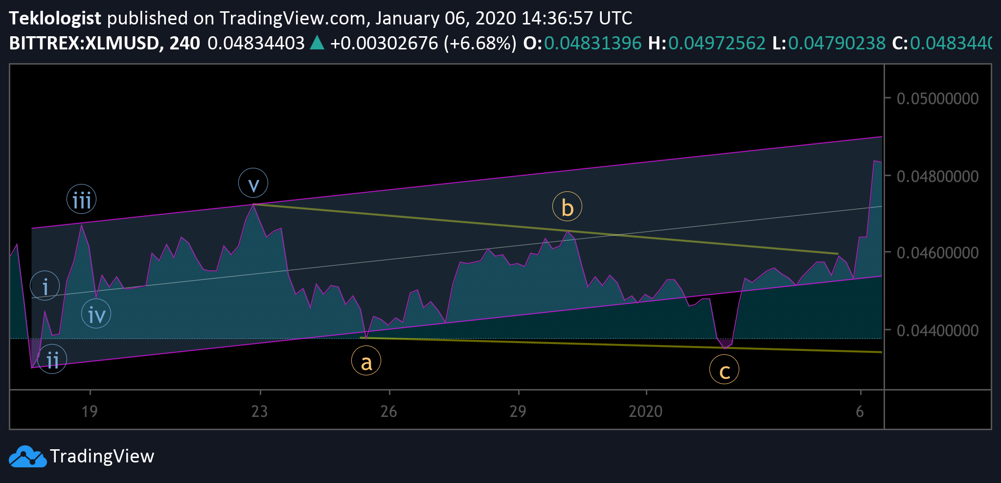  Chart Image