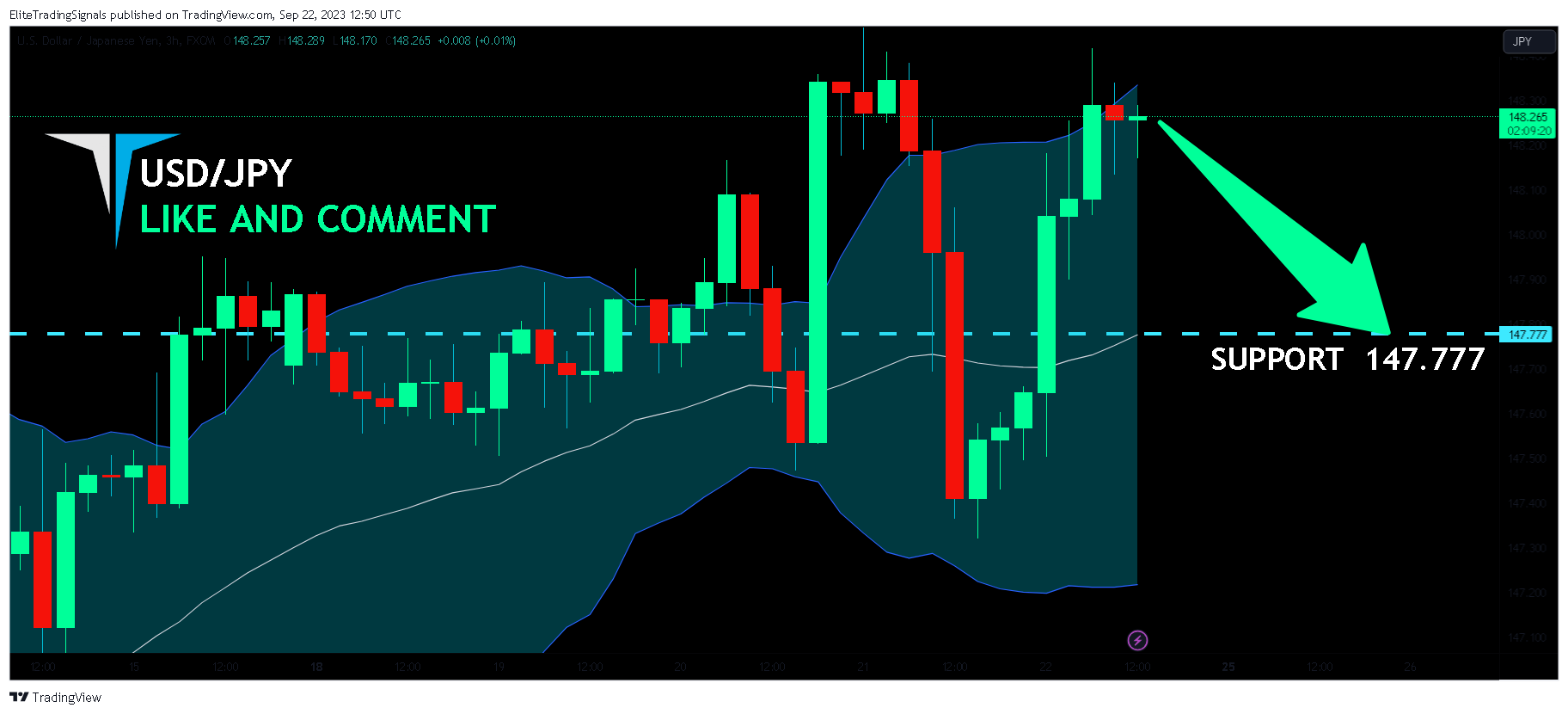 FX:USDJPY Chart Image by EliteTradingSignals