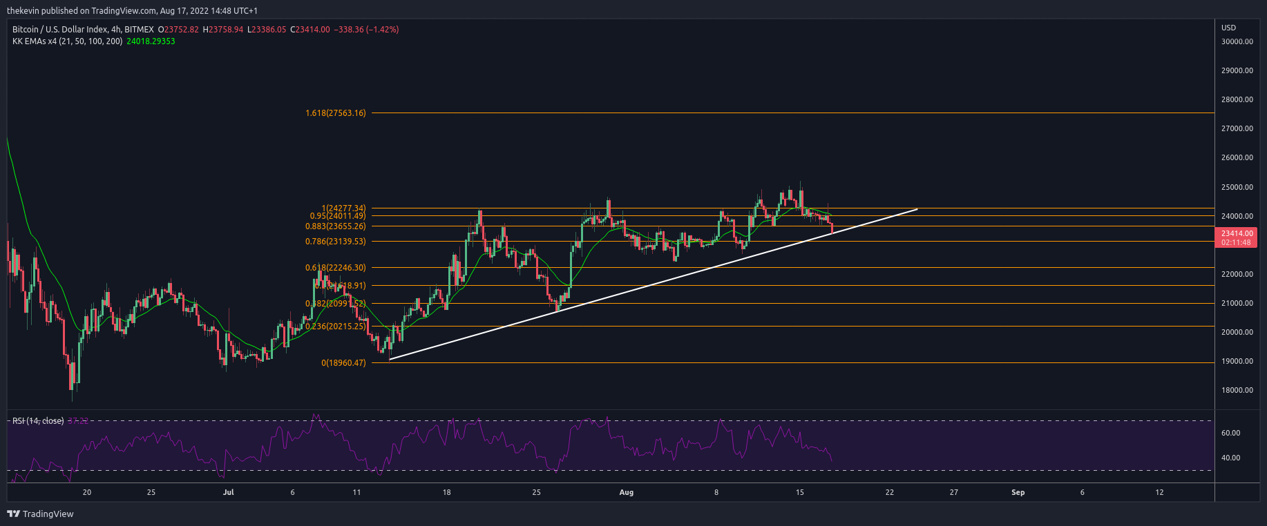 BITMEX:XBT Chart Image by thekevin